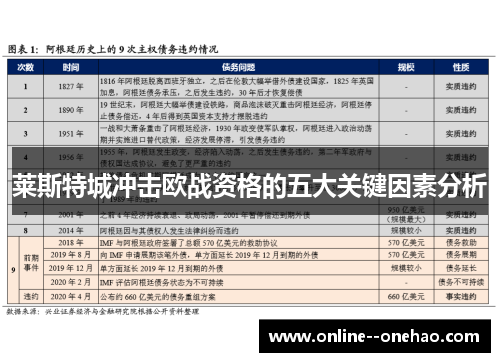 莱斯特城冲击欧战资格的五大关键因素分析 莱斯特城冲击欧战资格的五大关键因素分析