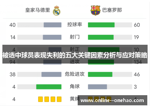 被选中球员表现失利的五大关键因素分析与应对策略 被选中球员表现失利的五大关键因素分析与应对策略