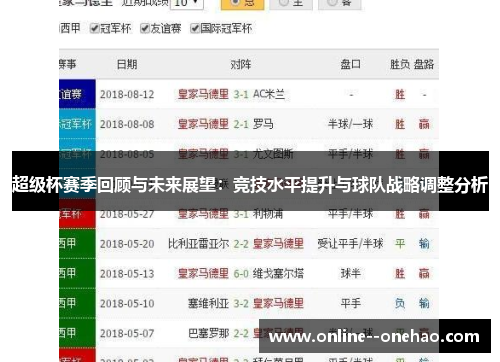 超级杯赛季回顾与未来展望:竞技水平提升与球队战略调整分析 超级杯赛季回顾与未来展望:竞技水平提升与球队战略调整分析