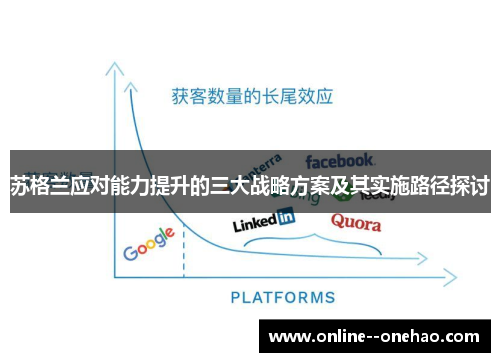 苏格兰应对能力提升的三大战略方案及其实施路径探讨