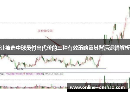让被选中球员付出代价的三种有效策略及其背后逻辑解析