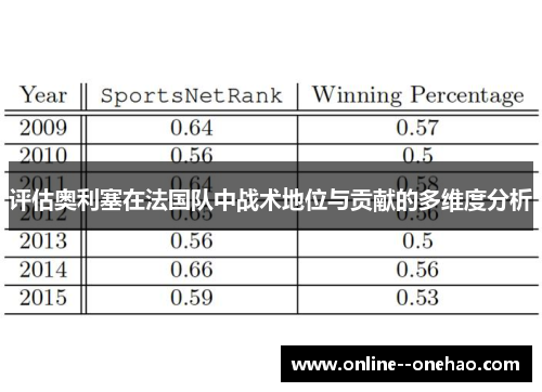 评估奥利塞在法国队中战术地位与贡献的多维度分析