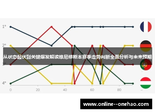 从状态起伏到关键爆发解读维尼修斯本赛季走势判断全面分析与未来预期