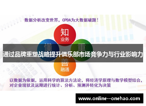 通过品牌重塑战略提升俱乐部市场竞争力与行业影响力