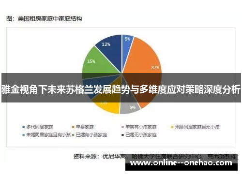 雅金视角下未来苏格兰发展趋势与多维度应对策略深度分析