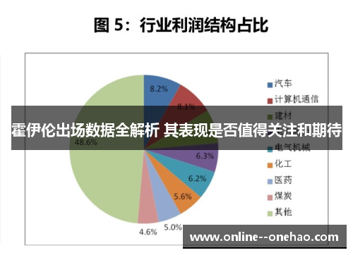 霍伊伦出场数据全解析 其表现是否值得关注和期待